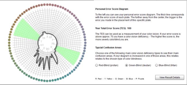 experiment data reduction