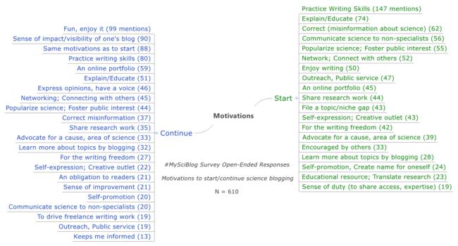 psychologie experiment motivation